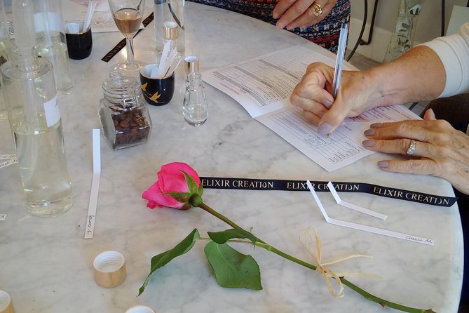 Perfume Workshop - Price and Value: Is $78.44 Fair for What You Get?